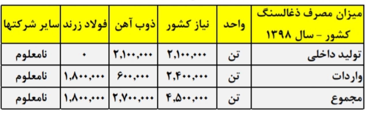 حاشیه سود بالاتر «کپرور»، ارزندگی «کطبس» و اهرم بالای «کشرق» حاشیه سود بالاتر «کپرور»، ارزندگی «کطبس» و اهرم بالای «کشرق»