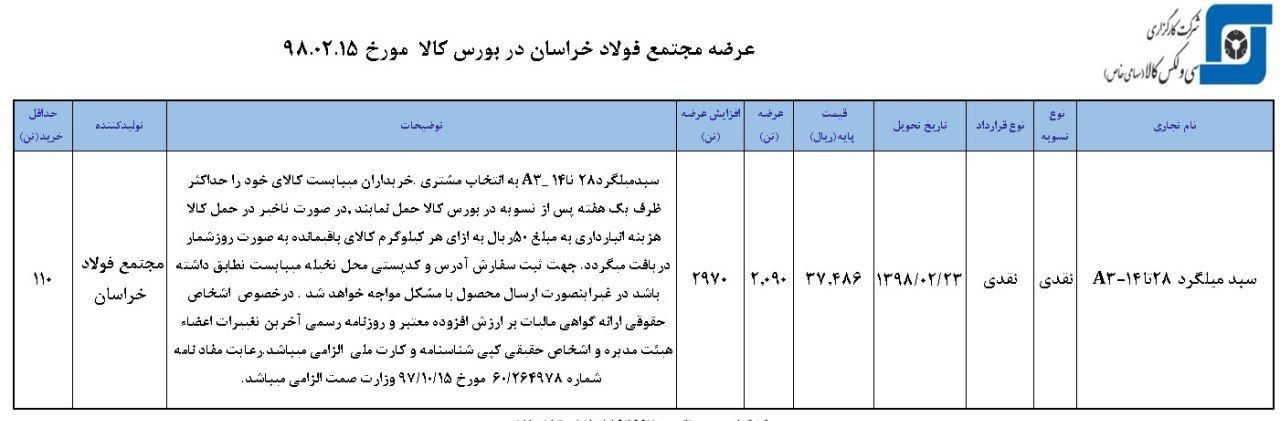 عرضه سبد میلگرد فولاد خراسان در بورس کالا