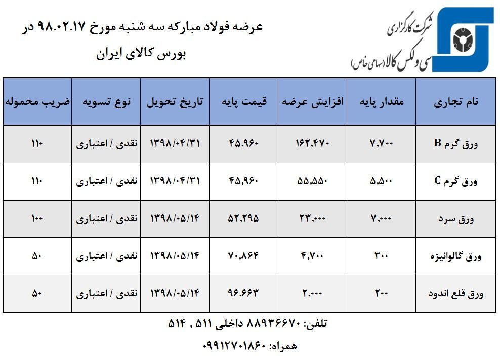 بورس کالا میزبان ورق گرم B و C