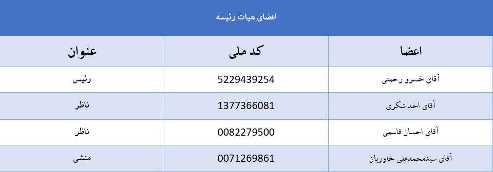 در مجمع کازرون چه گذشت