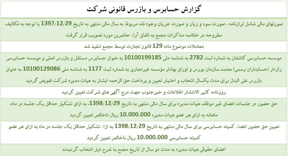 در مجمع کازرون چه گذشت