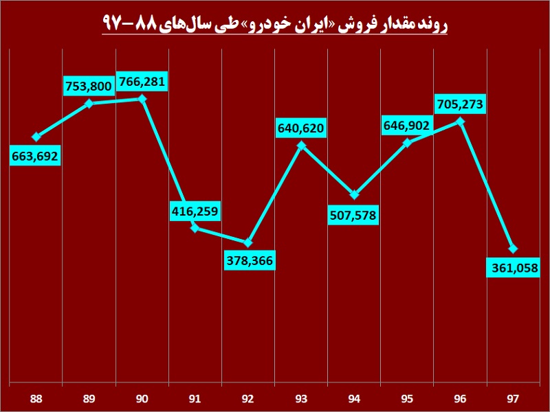 ایران خودرو