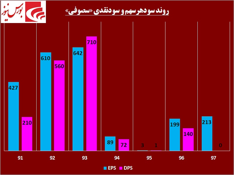 زمستان سرد در این سیمانی / گام‎های کوچک «سصوفی» در مسیر صعود