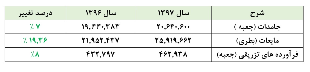 تعدیل سود به رنگ سرخ / حرکت خلاف جهت «دالبر»