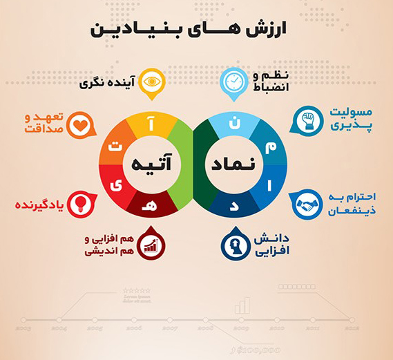 تقسیم سود 180 ریالی «واتي»