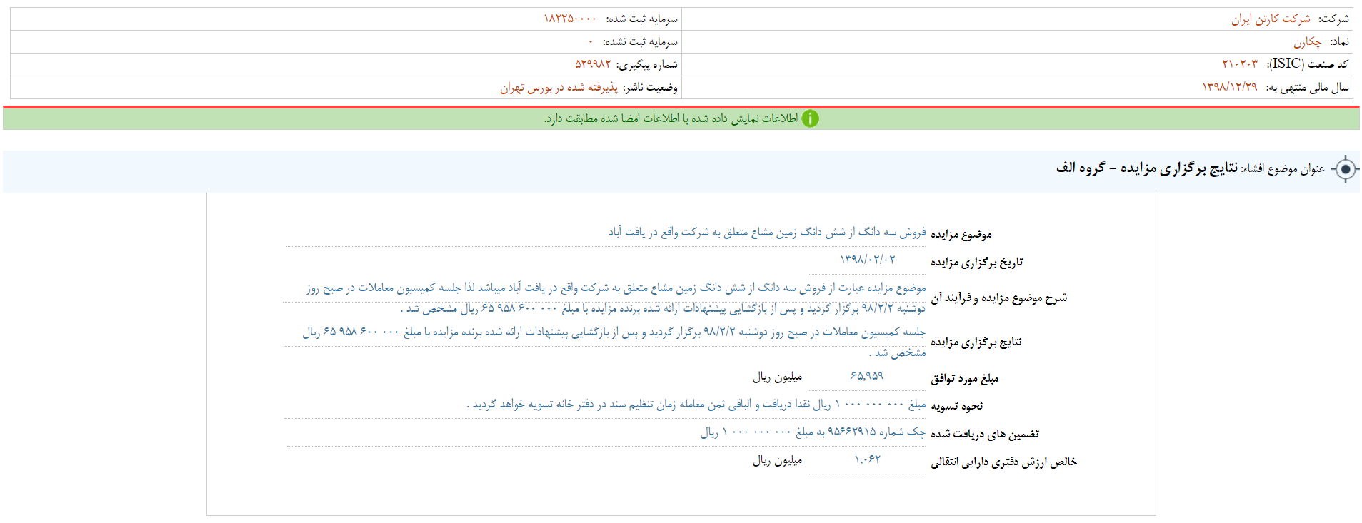 انتشار نتایج مزایده «چکارن»