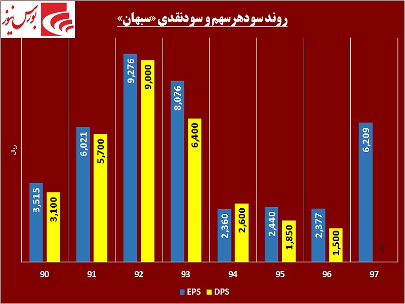 سهامداران این سیمانی به گوش باشند / خطی که در «سبهان» شکست