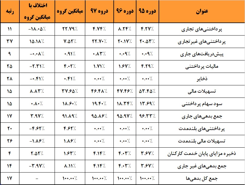 جذابیت حضور در مجمع این دارویی بالا رفت / تزریق سود به شریان «دتماد» جذابیت حضور در مجمع این دارویی بالا رفت / تزریق سود به شریان «دتماد»