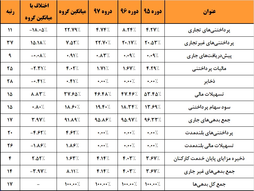 جذابیت حضور در مجمع این دارویی بالا رفت / تزریق سود به شریان «دتماد»