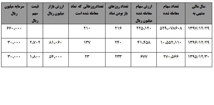 روند رو به رشد سفاسی در سال جاری