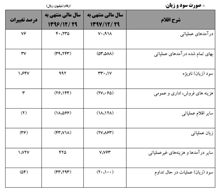 روند رو به رشد سفاسی در سال جاری