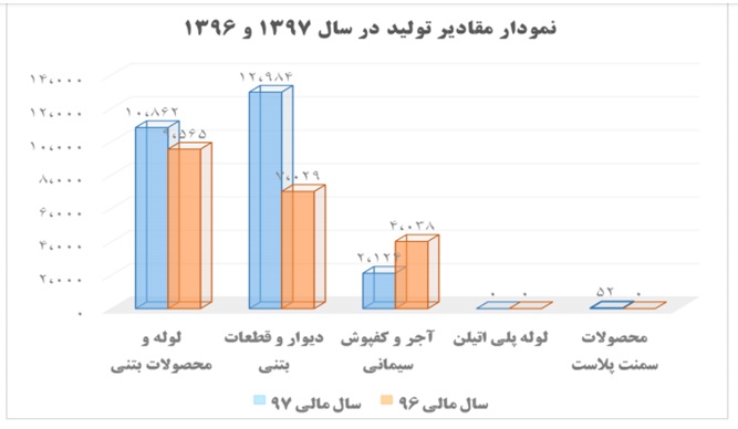 روند رو به رشد سفاسی در سال جاری