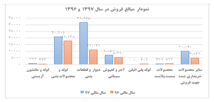 روند رو به رشد سفاسی در سال جاری روند رو به رشد سفاسی در سال جاری