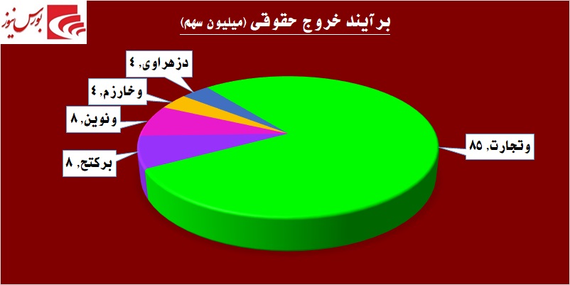 دربرگردان شاخص در کانال 212 هزار / در «غفارس» چه خبر است!