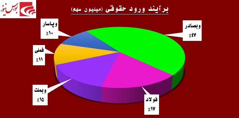 دربرگردان شاخص در کانال 212 هزار / در «غفارس» چه خبر است!