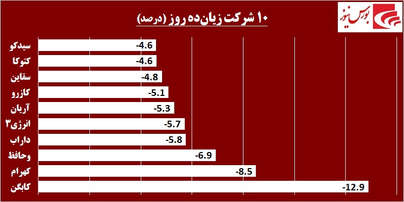 دربرگردان شاخص در کانال 212 هزار / در «غفارس» چه خبر است!