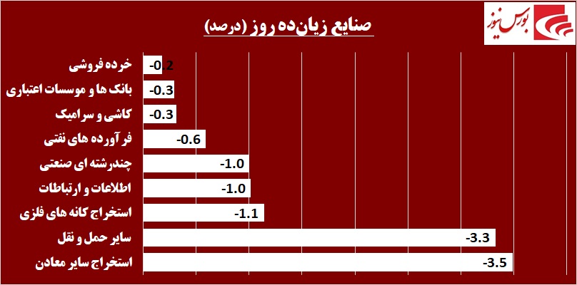 دربرگردان شاخص در کانال 212 هزار / در «غفارس» چه خبر است!