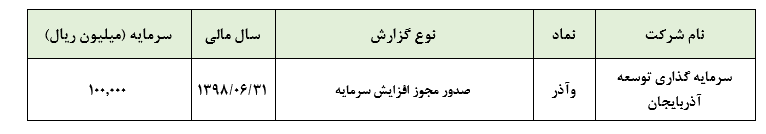 صدور مجوز افزایش سرمایه دو مرحله ای «وآذر»100 درصد افزایش سرمایه در مرحله اول