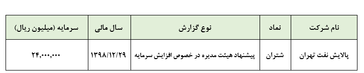 پیشنهاد هیات مدیره «شتران» در خصوص افزایش سرمایه