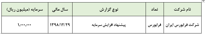 پیشنهاد هیات مدیره شرکت فرابورس در خصوص افزایش سرمایه