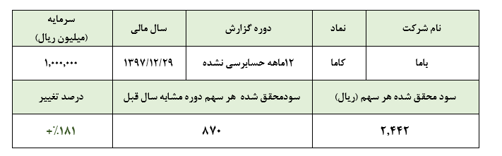 عملکرد فوق العاده باما در سال 1397