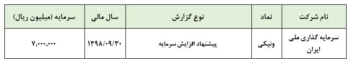 پیشنهاد افزایش سرمایه 100 درصدی 