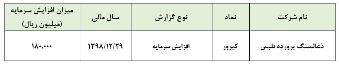 دغدغه های «کپرور» جواب داده می شود دغدغه های «کپرور» جواب داده می شود