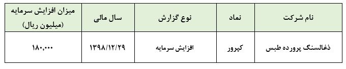 دغدغه های «کپرور» جواب داده می شود