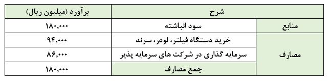 دغدغه های «کپرور» جواب داده می شود دغدغه های «کپرور» جواب داده می شود