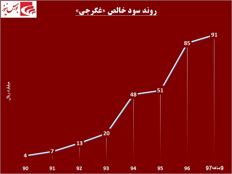 چند نکته شیرین از یک بیسکوئیت فروش / «غگرجی» از موضع صعود کوتاه نمیآید چند نکته شیرین از یک بیسکوئیت فروش / «غگرجی» از موضع صعود کوتاه نمیآید