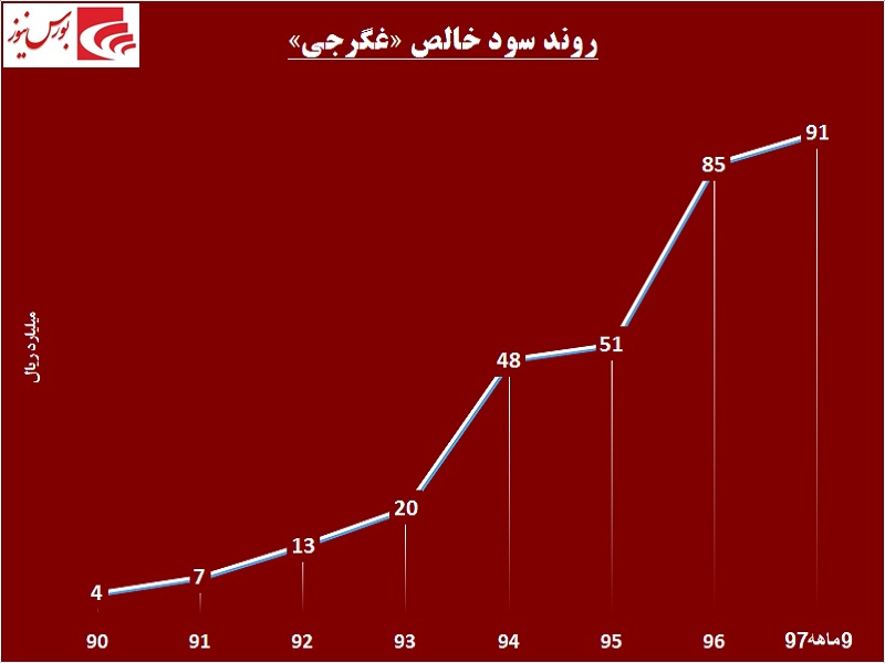 چند نکته شیرین از یک بیسکوئیت فروش / «غگرجی» از موضع صعود کوتاه نمی‎آید