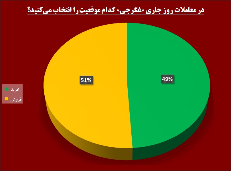 چند نکته شیرین از یک بیسکوئیت فروش / «غگرجی» از موضع صعود کوتاه نمیآید چند نکته شیرین از یک بیسکوئیت فروش / «غگرجی» از موضع صعود کوتاه نمیآید