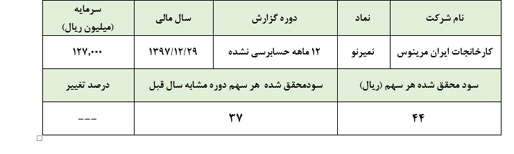 عدم ثبت تغییری جدی در سودآوری سال 1397 «نمیرنو» :افزایش هنگفت نرخ‌ها هم کمکی به این شرکت نکرد