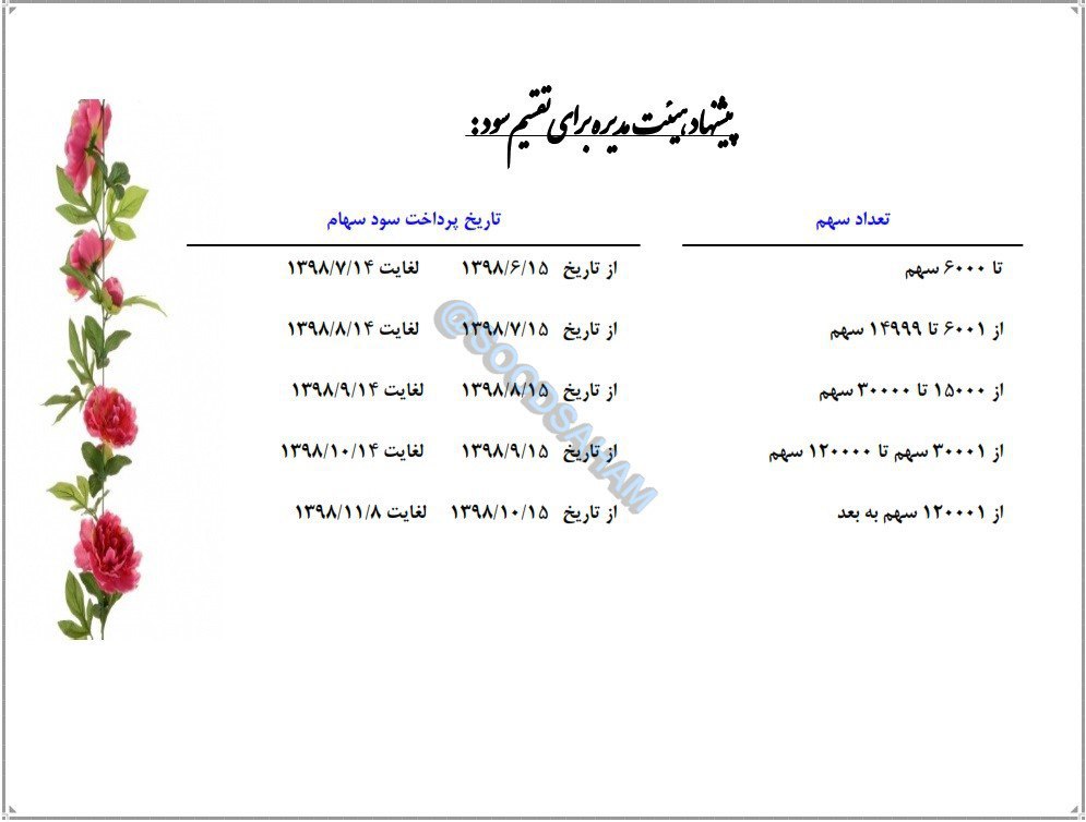 زمانبندی پرداخت سود «رتکو»