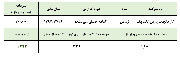 رشد خیره‌کننده سود «لپارس» درسال 1397