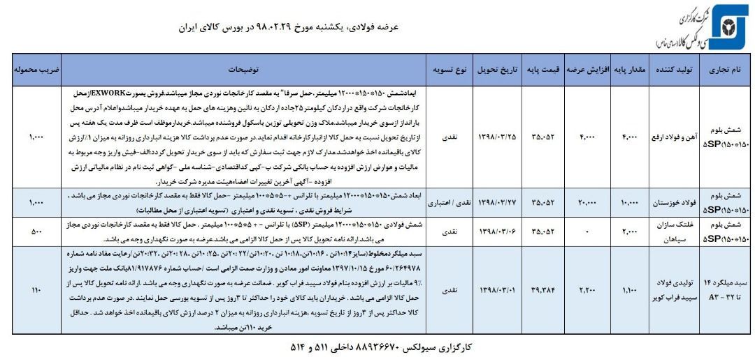 بورس کالا میزبان عرضه های متنوع فولاد بورس کالا میزبان عرضه های متنوع فولاد