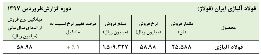 کاهش مقدار فروش «فولاژ» در سال جدید کاهش مقدار فروش «فولاژ» در سال جدید