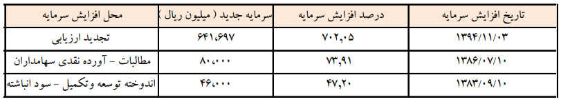 پیش بینی تولید 800 هزار تن کلینکر در سال98 پیش بینی تولید 800 هزار تن کلینکر در سال98