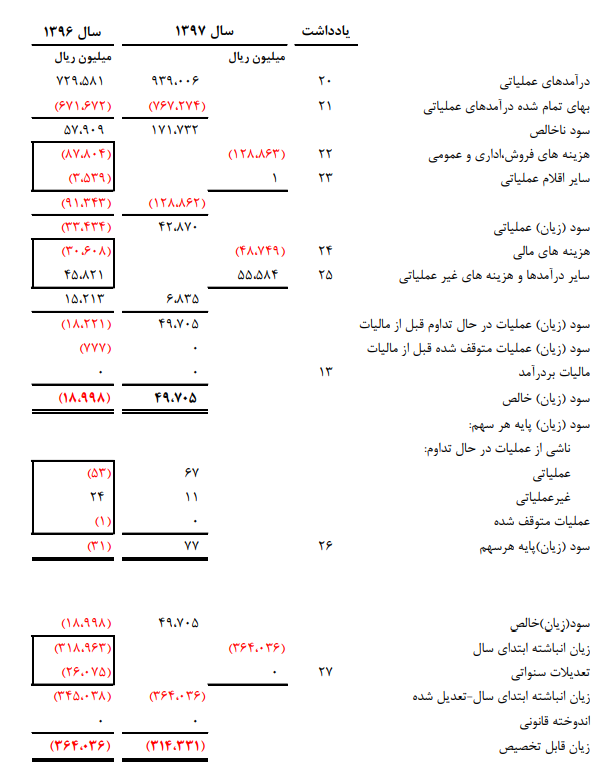 پیش بینی تولید 800 هزار تن کلینکر در سال98