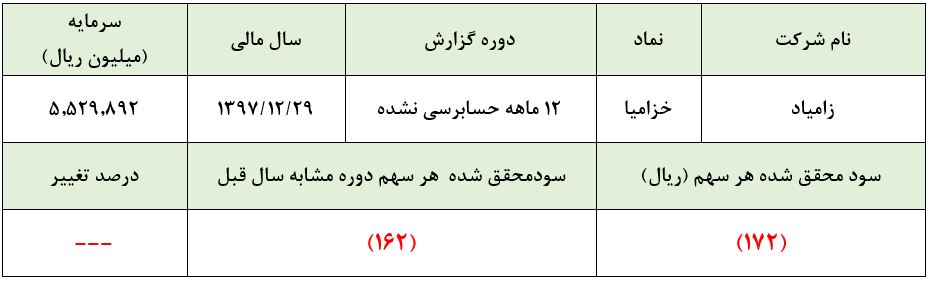 تحقق 950 میلیارد ریالی حاصل عملکرد این وانت‌ساز