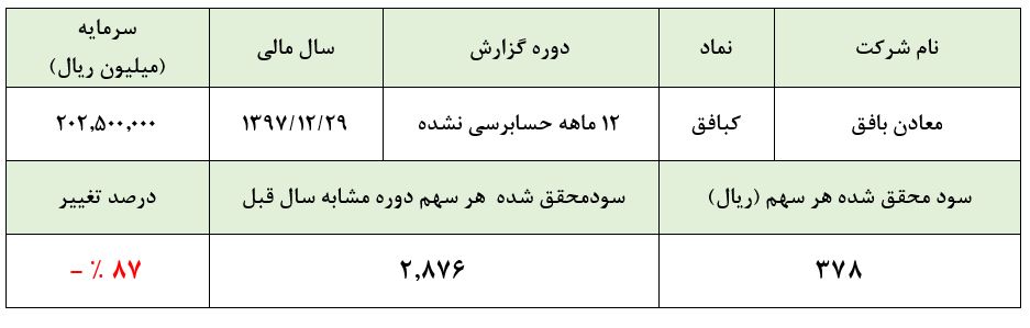 ادامه اتفاقات تکراری از سوی مدیران این شرکت