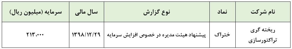 افزایش‌سرمایه و مثلث تامین مالی «ختراک»