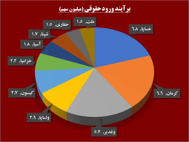 طرح زوج و فرد در تالار حافظ / بازگشت مجدد شاخص به ارتفاع 215 هزار واحدی طرح زوج و فرد در تالار حافظ / بازگشت مجدد شاخص به ارتفاع 215 هزار واحدی