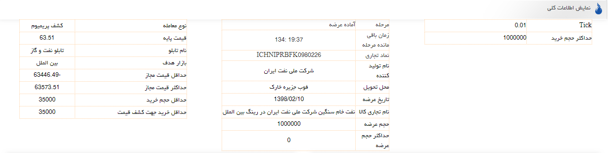 وزارت نفت کوتاه میآید؟! / بشکههای نفتی طعم عسل میگیرد وزارت نفت کوتاه میآید؟! / بشکههای نفتی طعم عسل میگیرد