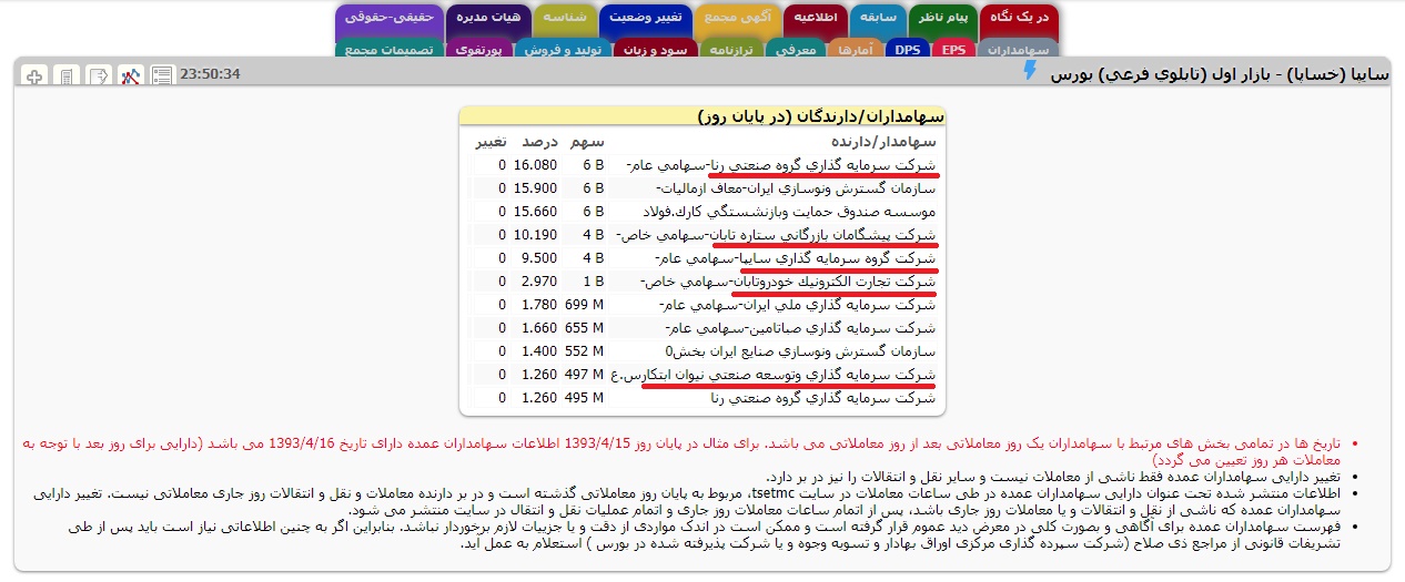 بررسی اثرات یک قانون بر «خساپا» / کلاف سردرگم یک خودروساز و زیرمجموعه‎ها