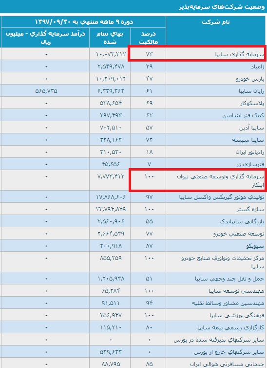 بررسی اثرات یک قانون بر «خساپا» / کلاف سردرگم یک خودروساز و زیرمجموعه‎ها