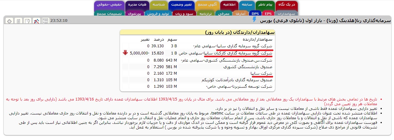 بررسی اثرات یک قانون بر «خساپا» / کلاف سردرگم یک خودروساز و زیرمجموعه‎ها