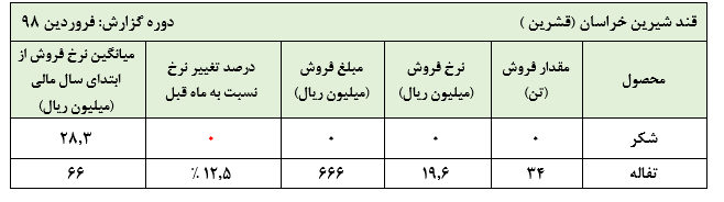 فروردینی آرام برای «قشرین»