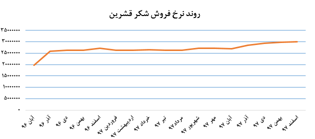 فروردینی آرام برای «قشرین»