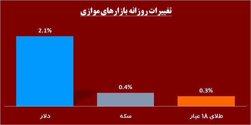 «وبشهر» روی خوشی به سهامداران نشان نمی‎دهد / صعود یک نفس «سیلام» تا کجا!